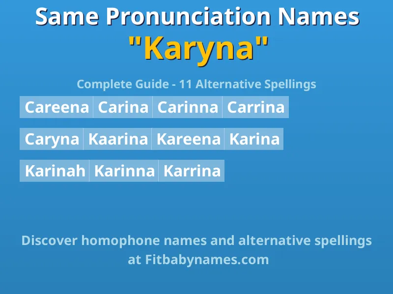 Infographic: Karyna same pronunciation names, similar names, and homophone names