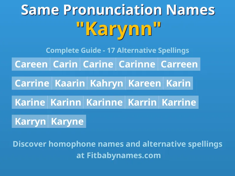 Infographic: Karynn same pronunciation names, similar names, and homophone names