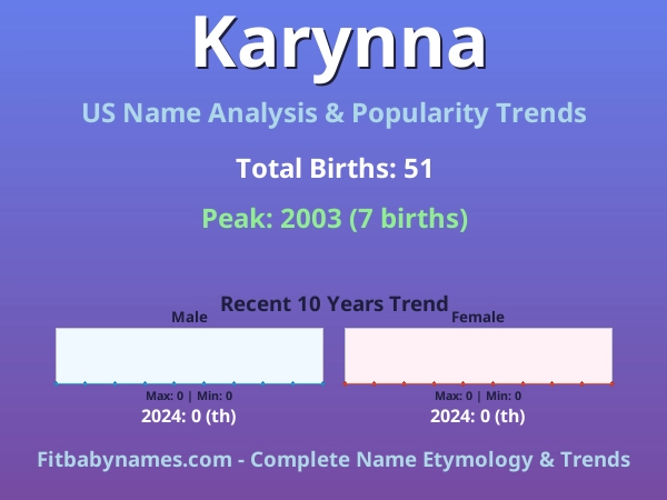 Infographic: Karynna name meaning, origin, and popularity trends in the United States (US baby name analysis chart)