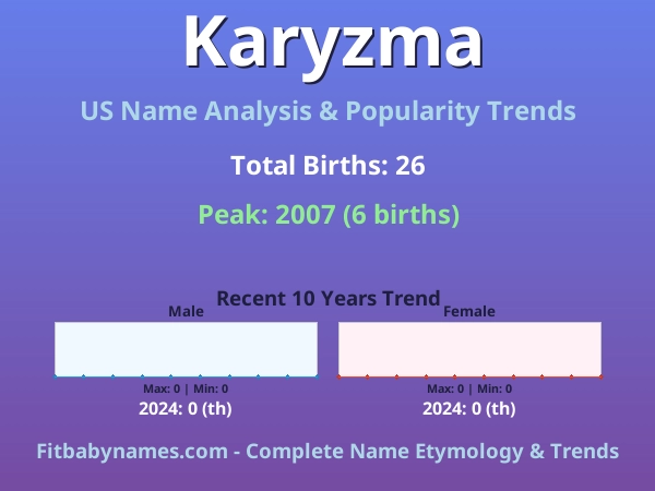 Infographic: Karyzma name meaning, origin, and popularity trends in the United States (US baby name analysis chart)