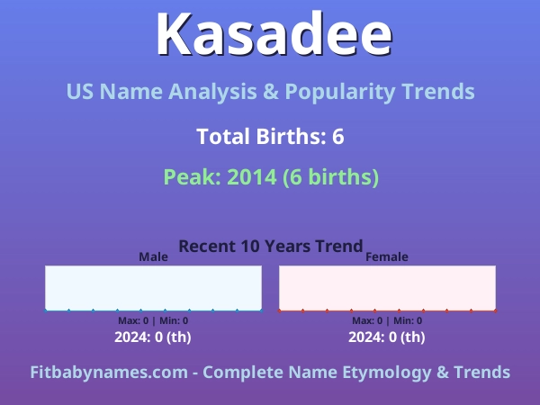 Infographic: Kasadee name meaning, origin, and popularity trends in the United States (US baby name analysis chart)