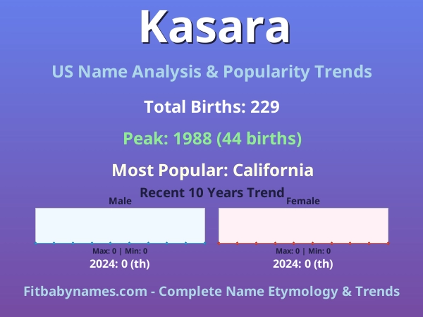 Infographic: Kasara name meaning, origin, and popularity trends in the United States (US baby name analysis chart)