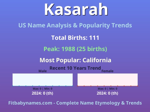 Infographic: Kasarah name meaning, origin, and popularity trends in the United States (US baby name analysis chart)