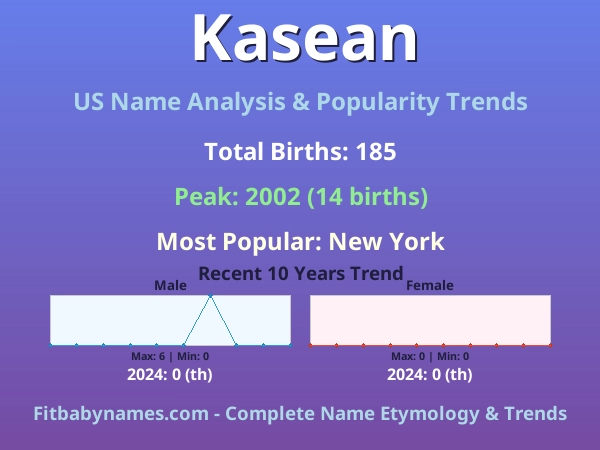 Infographic: Kasean name meaning, origin, and popularity trends in the United States (US baby name analysis chart)