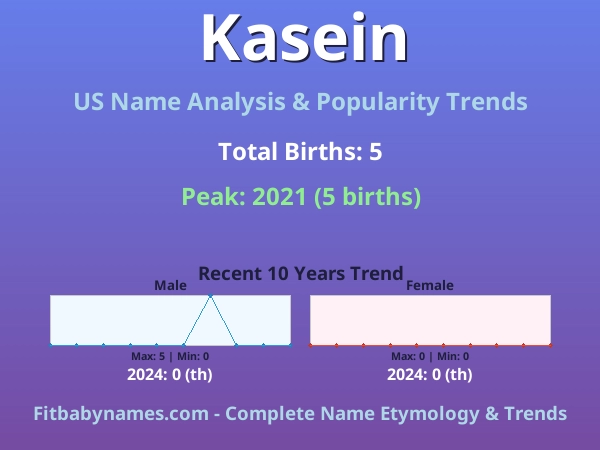 Infographic: Kasein name meaning, origin, and popularity trends in the United States (US baby name analysis chart)