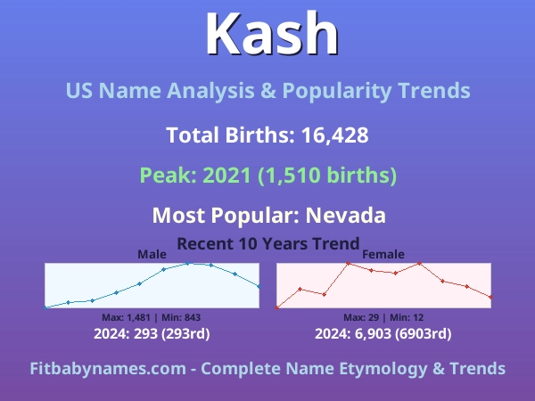 Infographic: Kash name meaning, origin, and popularity trends in the United States (US baby name analysis chart)