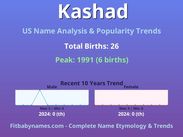 Infographic: Kashad name meaning, origin, and popularity trends in the United States (US baby name analysis chart)