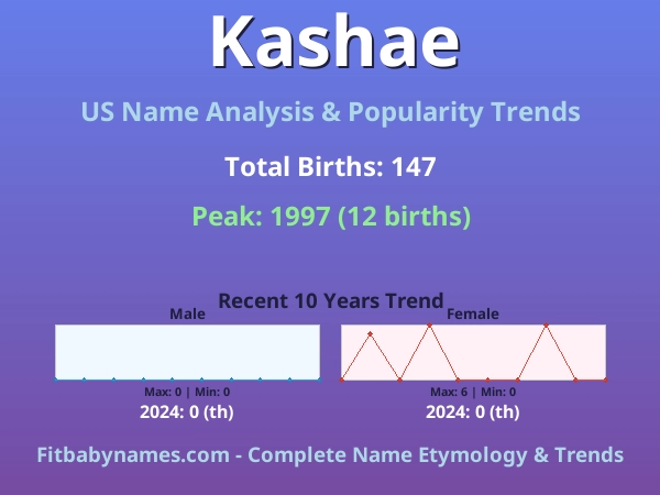 Infographic: Kashae name meaning, origin, and popularity trends in the United States (US baby name analysis chart)