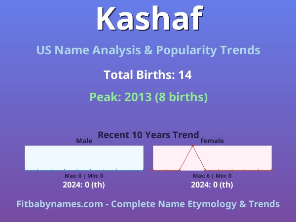 Infographic: Kashaf name meaning, origin, and popularity trends in the United States (US baby name analysis chart)