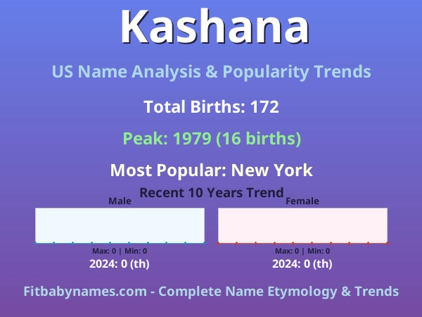 Infographic: Kashana name meaning, origin, and popularity trends in the United States (US baby name analysis chart)