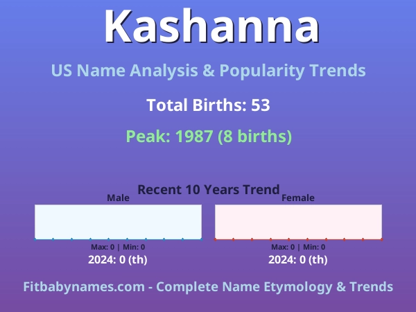 Infographic: Kashanna name meaning, origin, and popularity trends in the United States (US baby name analysis chart)
