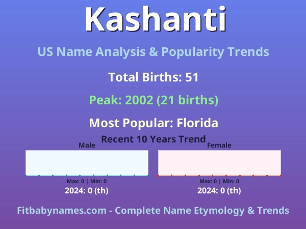 Infographic: Kashanti name meaning, origin, and popularity trends in the United States (US baby name analysis chart)
