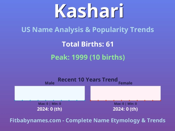 Infographic: Kashari name meaning, origin, and popularity trends in the United States (US baby name analysis chart)