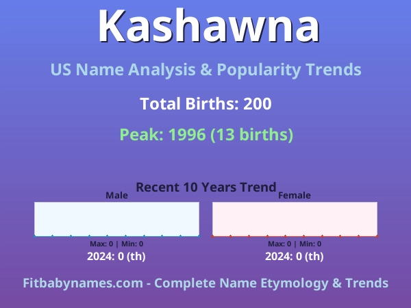 Infographic: Kashawna name meaning, origin, and popularity trends in the United States (US baby name analysis chart)