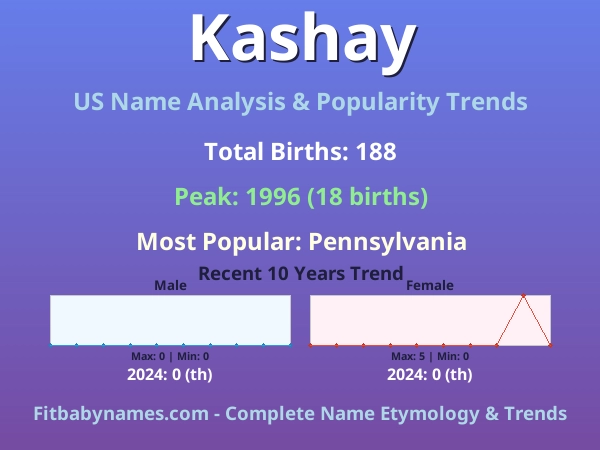 Infographic: Kashay name meaning, origin, and popularity trends in the United States (US baby name analysis chart)