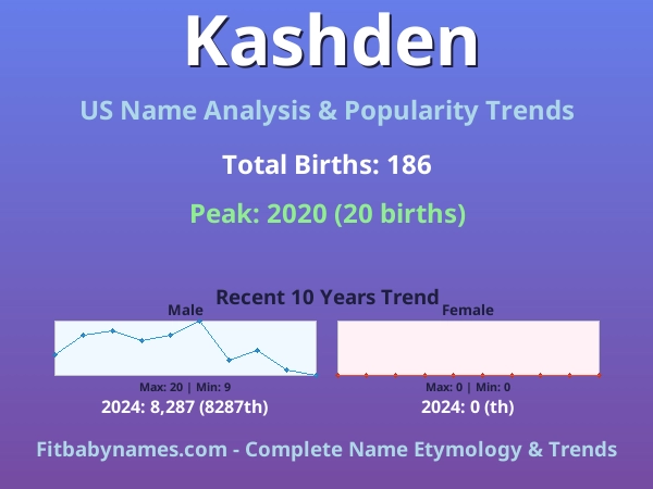 Infographic: Kashden name meaning, origin, and popularity trends in the United States (US baby name analysis chart)