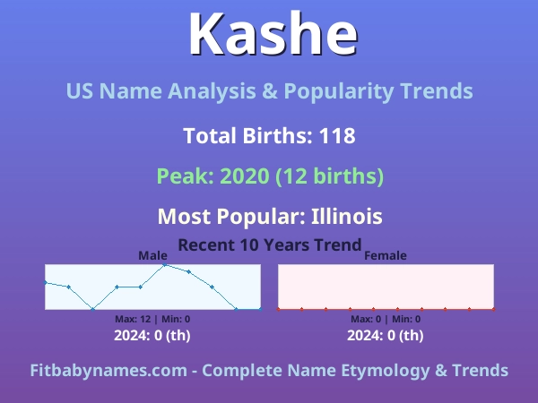 Infographic: Kashe name meaning, origin, and popularity trends in the United States (US baby name analysis chart)