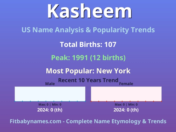 Infographic: Kasheem name meaning, origin, and popularity trends in the United States (US baby name analysis chart)