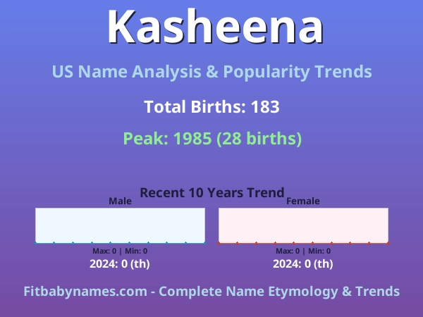 Infographic: Kasheena name meaning, origin, and popularity trends in the United States (US baby name analysis chart)
