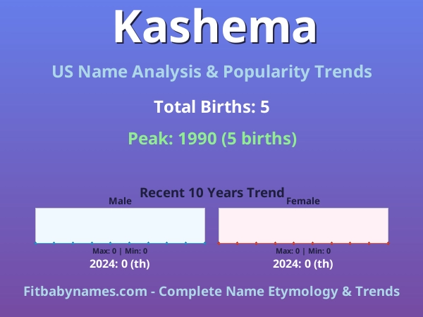Infographic: Kashema name meaning, origin, and popularity trends in the United States (US baby name analysis chart)