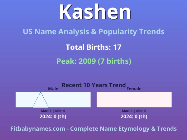 Infographic: Kashen name meaning, origin, and popularity trends in the United States (US baby name analysis chart)
