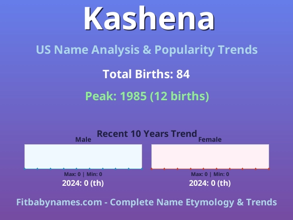 Infographic: Kashena name meaning, origin, and popularity trends in the United States (US baby name analysis chart)
