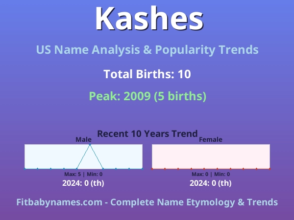 Infographic: Kashes name meaning, origin, and popularity trends in the United States (US baby name analysis chart)