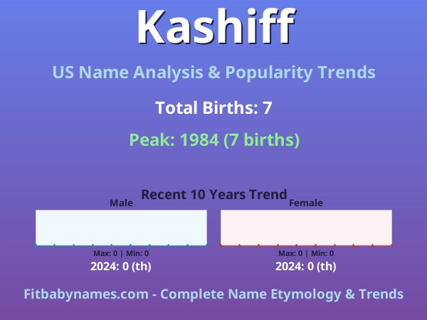 Infographic: Kashiff name meaning, origin, and popularity trends in the United States (US baby name analysis chart)