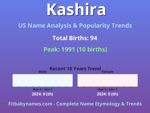Infographic: Kashira name meaning, origin, and popularity trends in the United States (US baby name analysis chart)