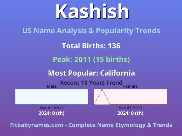 Infographic: Kashish name meaning, origin, and popularity trends in the United States (US baby name analysis chart)