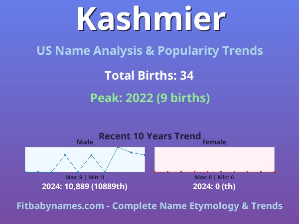 Infographic: Kashmier name meaning, origin, and popularity trends in the United States (US baby name analysis chart)
