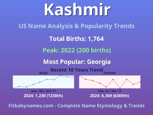 Infographic: Kashmir name meaning, origin, and popularity trends in the United States (US baby name analysis chart)