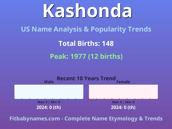Infographic: Kashonda name meaning, origin, and popularity trends in the United States (US baby name analysis chart)