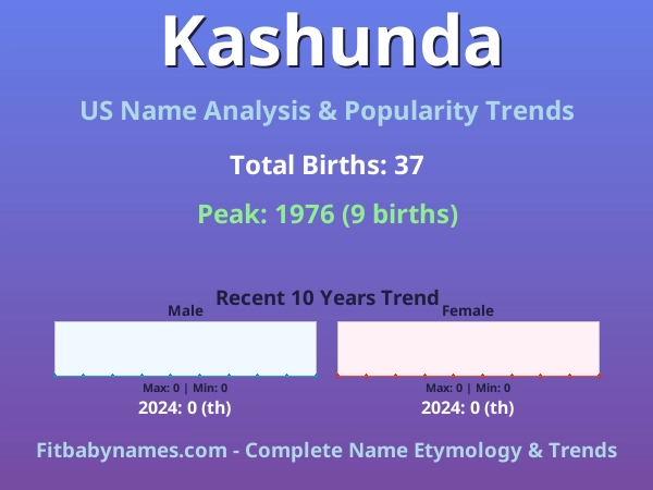 Infographic: Kashunda name meaning, origin, and popularity trends in the United States (US baby name analysis chart)
