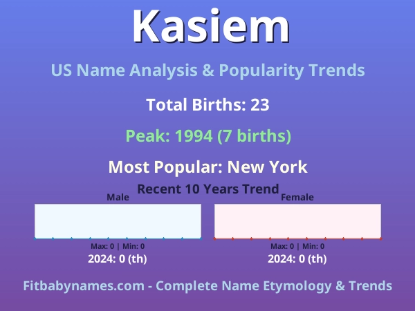 Infographic: Kasiem name meaning, origin, and popularity trends in the United States (US baby name analysis chart)