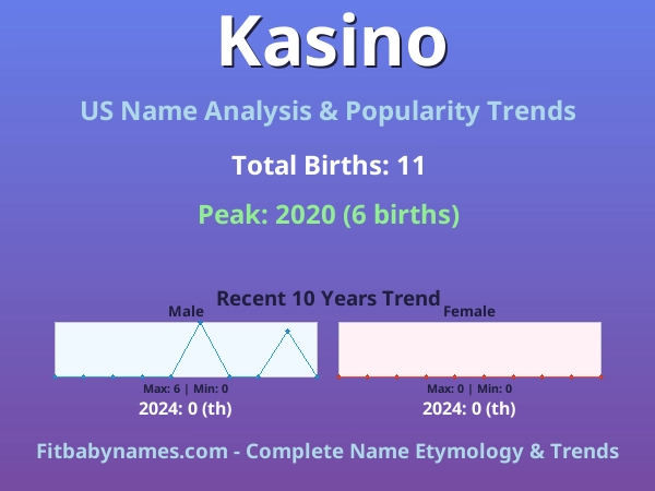 Infographic: Kasino name meaning, origin, and popularity trends in the United States (US baby name analysis chart)
