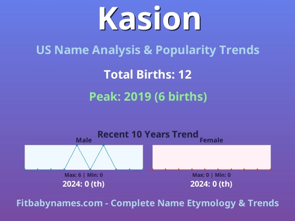 Infographic: Kasion name meaning, origin, and popularity trends in the United States (US baby name analysis chart)
