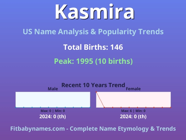 Infographic: Kasmira name meaning, origin, and popularity trends in the United States (US baby name analysis chart)