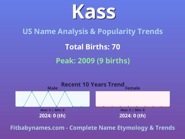 Infographic: Kass name meaning, origin, and popularity trends in the United States (US baby name analysis chart)