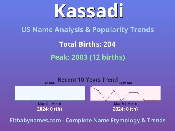 Infographic: Kassadi name meaning, origin, and popularity trends in the United States (US baby name analysis chart)
