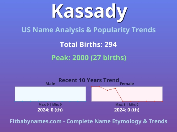Infographic: Kassady name meaning, origin, and popularity trends in the United States (US baby name analysis chart)
