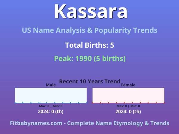 Infographic: Kassara name meaning, origin, and popularity trends in the United States (US baby name analysis chart)