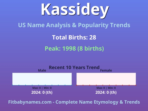 Infographic: Kassidey name meaning, origin, and popularity trends in the United States (US baby name analysis chart)
