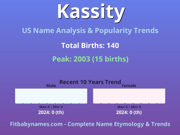Infographic: Kassity name meaning, origin, and popularity trends in the United States (US baby name analysis chart)
