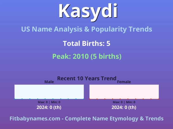 Infographic: Kasydi name meaning, origin, and popularity trends in the United States (US baby name analysis chart)