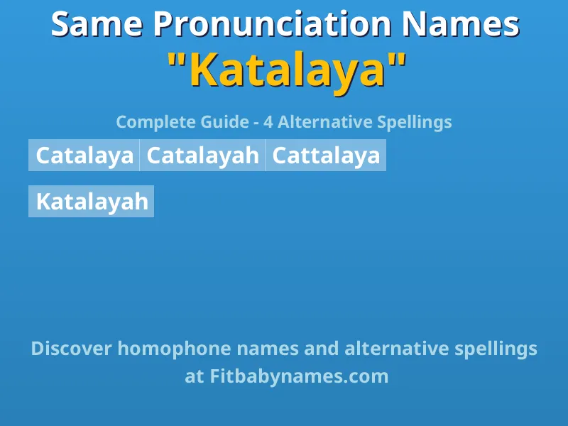 Infographic: Katalaya same pronunciation names, similar names, and homophone names