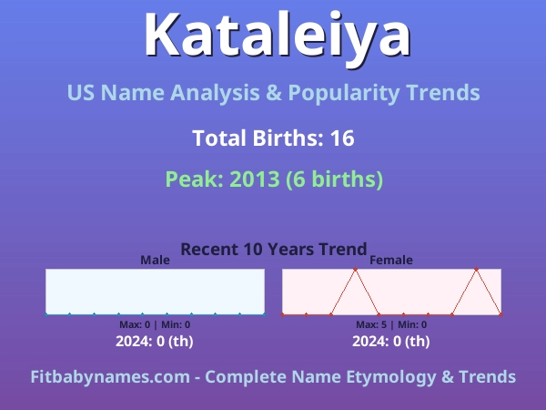 Infographic: Kataleiya name meaning, origin, and popularity trends in the United States (US baby name analysis chart)