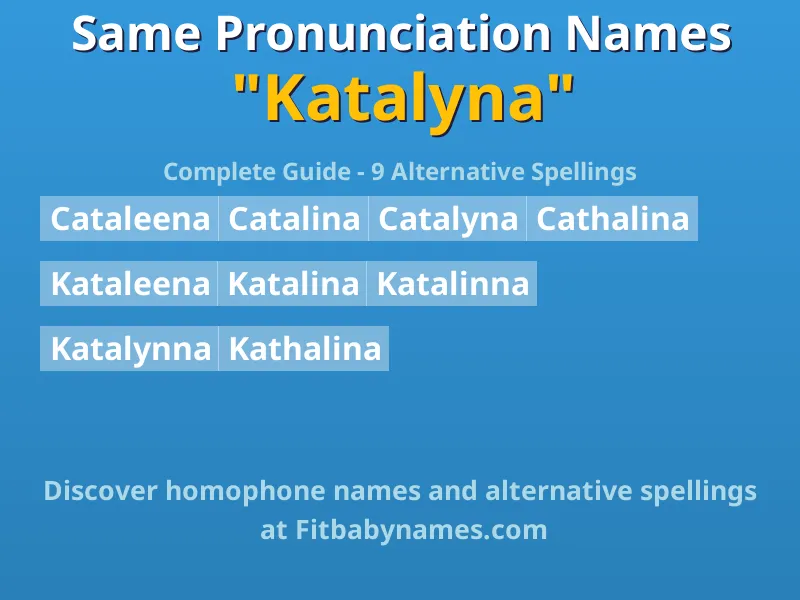 Infographic: Katalyna same pronunciation names, similar names, and homophone names