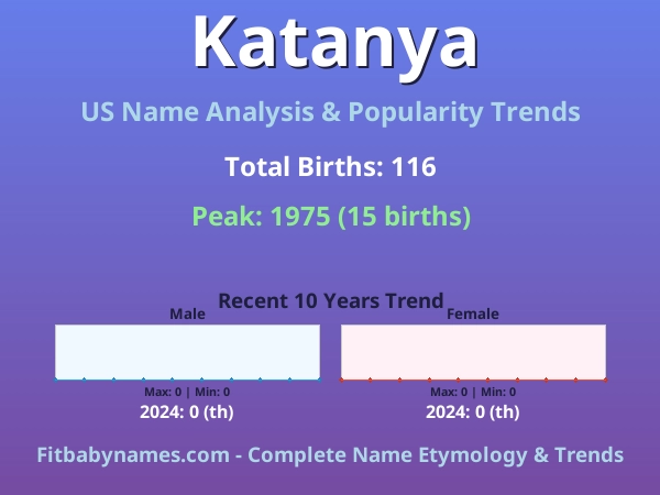 Infographic: Katanya name meaning, origin, and popularity trends in the United States (US baby name analysis chart)