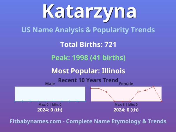 Infographic: Katarzyna name meaning, origin, and popularity trends in the United States (US baby name analysis chart)